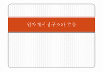 [국제통상] 국제 원자재 시장의 흐름과 전망, 국제현안 분석-5