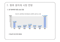 [국제통상] 국제 원자재 시장의 흐름과 전망, 국제현안 분석-20