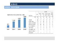 [국제경영] 트렉스타(TrekSta) 경영사례 연구-12