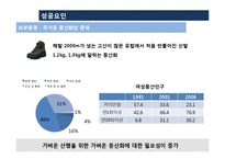 [국제경영] 트렉스타(TrekSta) 경영사례 연구-13
