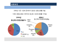 [국제경영] 트렉스타(TrekSta) 경영사례 연구-18