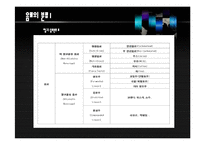 [식음료 관리론] 음료의 개념 및 술과 알코올-5