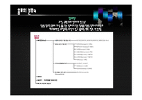 [식음료 관리론] 음료의 개념 및 술과 알코올-8
