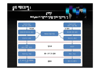 [식음료 관리론] 음료의 개념 및 술과 알코올-11