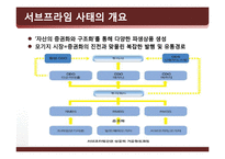 시장경제의 이해-서브프라임 모기지(subprime mortgage loan)-7