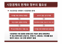 시장경제의 이해-서브프라임 모기지(subprime mortgage loan)-15