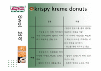 [경영학] 크리스피 크림도넛 경영분석 및 차별화 전략 제안-8