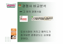 [경영학] 크리스피 크림도넛 경영분석 및 차별화 전략 제안-11