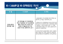[회계이론] K-IFRS1107호 금융상품의 공시-6