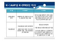 [회계이론] K-IFRS1107호 금융상품의 공시-10