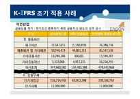 [회계이론] K-IFRS1107호 금융상품의 공시-11