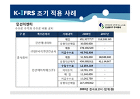 [회계이론] K-IFRS1107호 금융상품의 공시-13