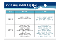 [회계이론] K-IFRS1107호 금융상품의 공시-19