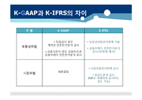 [회계이론] K-IFRS1107호 금융상품의 공시-20