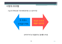 [경영학] P&G 피엔지 기술경영-14