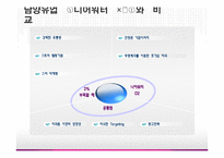 [마케팅원론] 광고와 마케팅-14