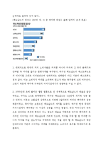 [마케티원론] 맥카페 마케팅전략계획서-3