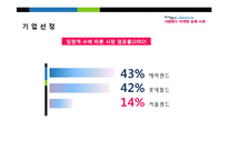 [마케팅원론] 서울랜드 마케팅 실패 사례-서울랜드의 현재와 향후 전망-5