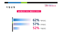 [마케팅원론] 서울랜드 마케팅 실패 사례-서울랜드의 현재와 향후 전망-6
