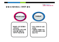[마케팅원론] 서울랜드 마케팅 실패 사례-서울랜드의 현재와 향후 전망-17