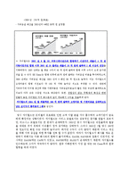 [기업재무론] SK와 싸이월드 M&A 성공사례-4