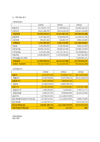 [기업재무론] SK와 싸이월드 M&A 성공사례-9