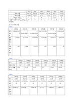 [기업재무론] SK와 싸이월드 M&A 성공사례-13