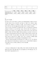 [기업재무론] SK와 싸이월드 M&A 성공사례-14