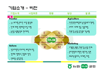 [유통관리] 농협 하나로 클럽&마트 경쟁력 제고 방안-4