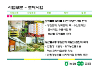 [유통관리] 농협 하나로 클럽&마트 경쟁력 제고 방안-8