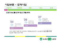 [유통관리] 농협 하나로 클럽&마트 경쟁력 제고 방안-9