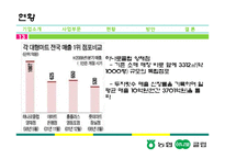 [유통관리] 농협 하나로 클럽&마트 경쟁력 제고 방안-13