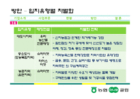 [유통관리] 농협 하나로 클럽&마트 경쟁력 제고 방안-14