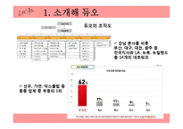 [마케팅] `듀오` 서비스 마케팅 분석 및 제안점-7