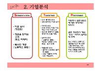 [마케팅] `듀오` 서비스 마케팅 분석 및 제안점-14