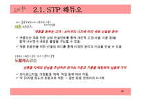[마케팅] `듀오` 서비스 마케팅 분석 및 제안점-16