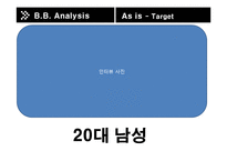 [경영학] 가방, 의류, 악세사리 취급 스트리트 의류 브랜드 브라운브레스(Brown Breath) 마케팅 전략-15
