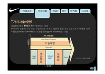[국제경영] 나이키 NIKE 가치사슬 모형 경영전략 분석-8