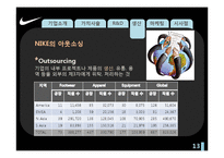 [국제경영] 나이키 NIKE 가치사슬 모형 경영전략 분석-13