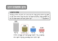 [마케팅전략] LG생활건강 다이어트 시장 진출 위한 `번&블럭(Burn & Block)` 마케팅 전략-8