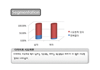 [마케팅전략] LG생활건강 다이어트 시장 진출 위한 `번&블럭(Burn & Block)` 마케팅 전략-18