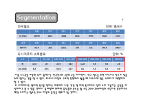 [마케팅전략] LG생활건강 다이어트 시장 진출 위한 `번&블럭(Burn & Block)` 마케팅 전략-19