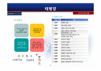 [국제경영] 화장품 브랜드 태평양의 프랑스 향수 시장 진출-4