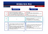 [국제경영] 화장품 브랜드 태평양의 프랑스 향수 시장 진출-12