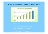 [조직커뮤니케이션] 외국인유학생들의 조직만족도에 끼치는 영향요소-커뮤니케이션 능력과 문화적 이해도를 중심으로-3