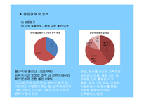 [조직커뮤니케이션] 외국인유학생들의 조직만족도에 끼치는 영향요소-커뮤니케이션 능력과 문화적 이해도를 중심으로-17