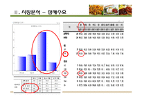 [소비자행동론] 여성대상 저칼로리&건강 음식점 사업계획서-5