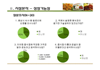 [소비자행동론] 여성대상 저칼로리&건강 음식점 사업계획서-7