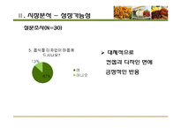 [소비자행동론] 여성대상 저칼로리&건강 음식점 사업계획서-8