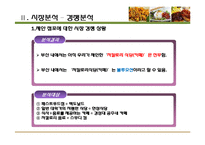 [소비자행동론] 여성대상 저칼로리&건강 음식점 사업계획서-10